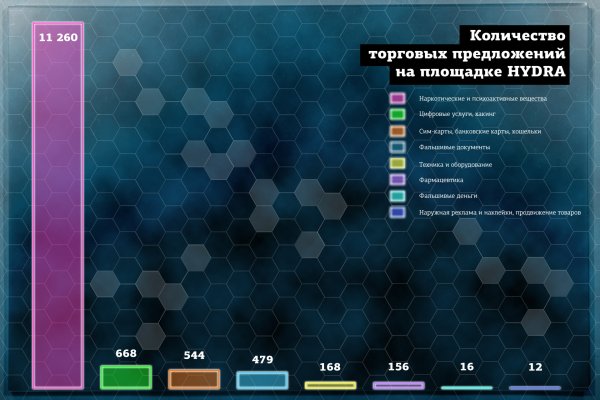 Кракен ссылку где